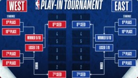 NBA状元秀夸梅·布朗：湖人队“水状元”的起伏生涯