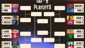 NBA火箭队积极引援控卫：开拓者前探花秀与奇才老将成目标